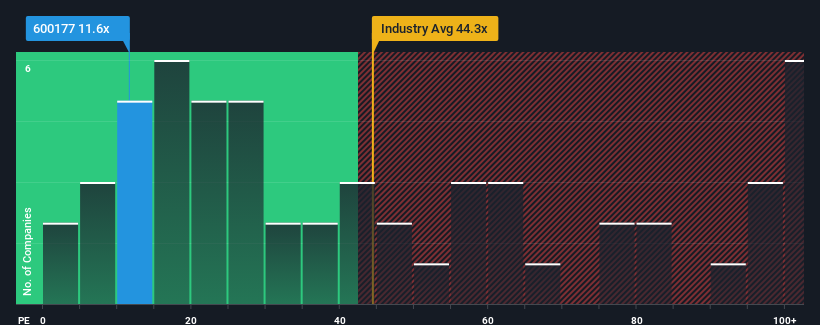 pe-multiple-vs-industry