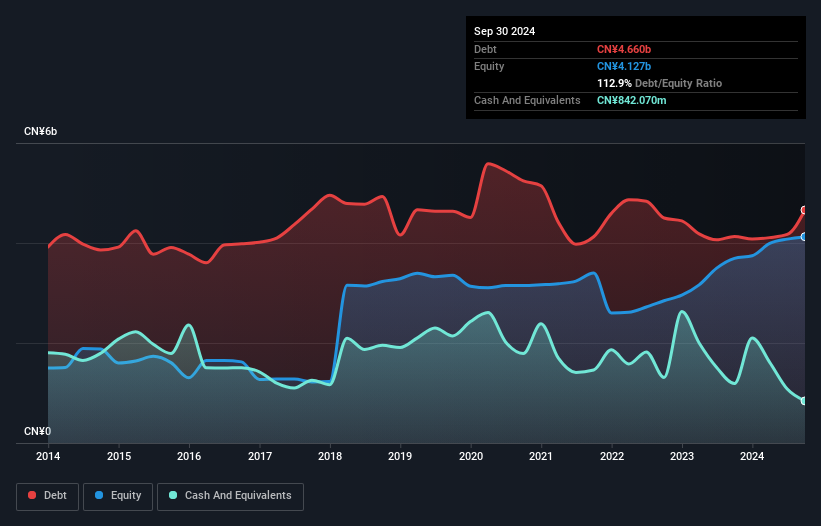 debt-equity-history-analysis