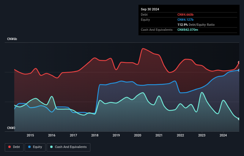 debt-equity-history-analysis