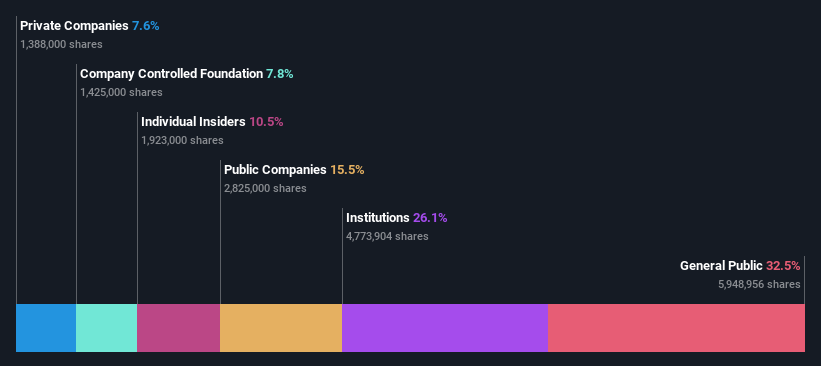 ownership-breakdown