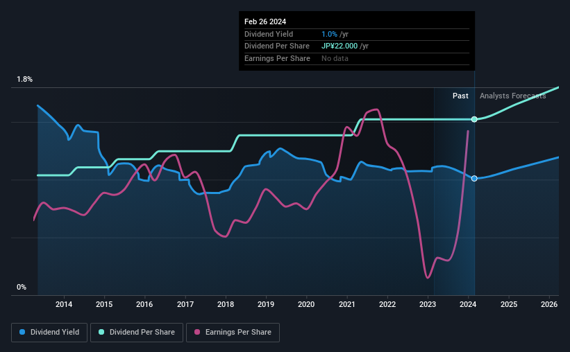 historic-dividend