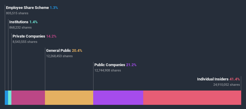 ownership-breakdown