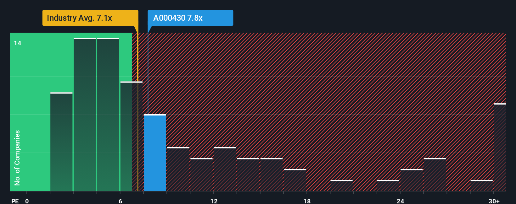 pe-multiple-vs-industry