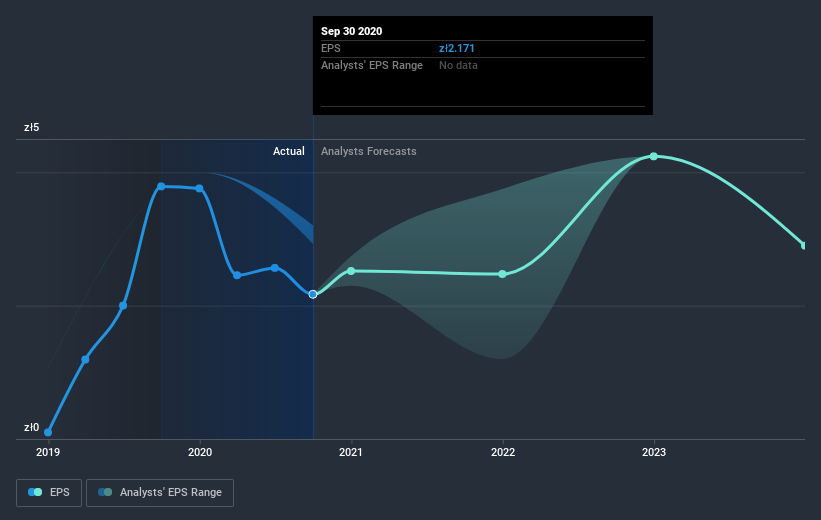 earnings-per-share-growth