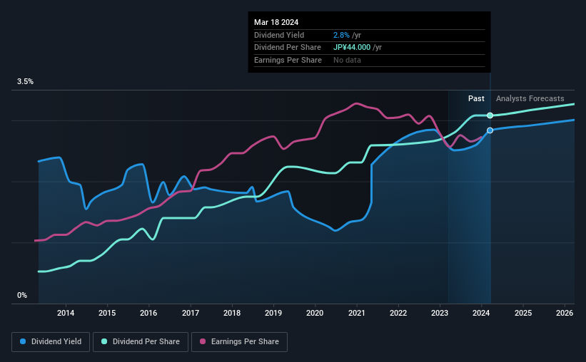 historic-dividend