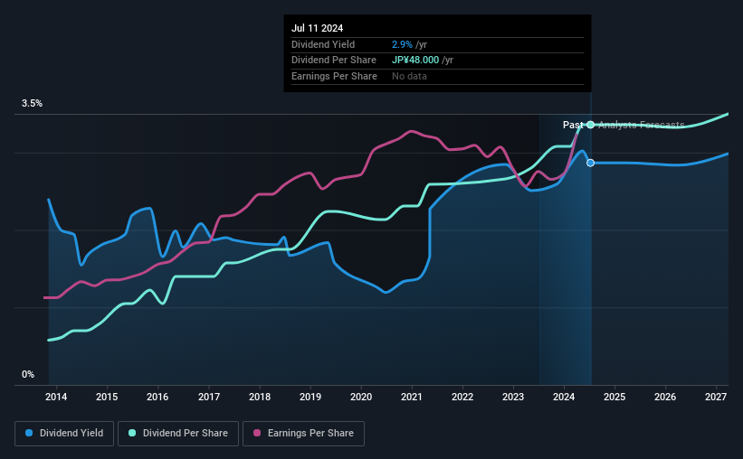 historic-dividend