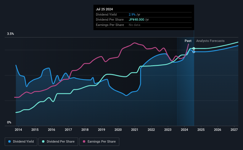 historic-dividend