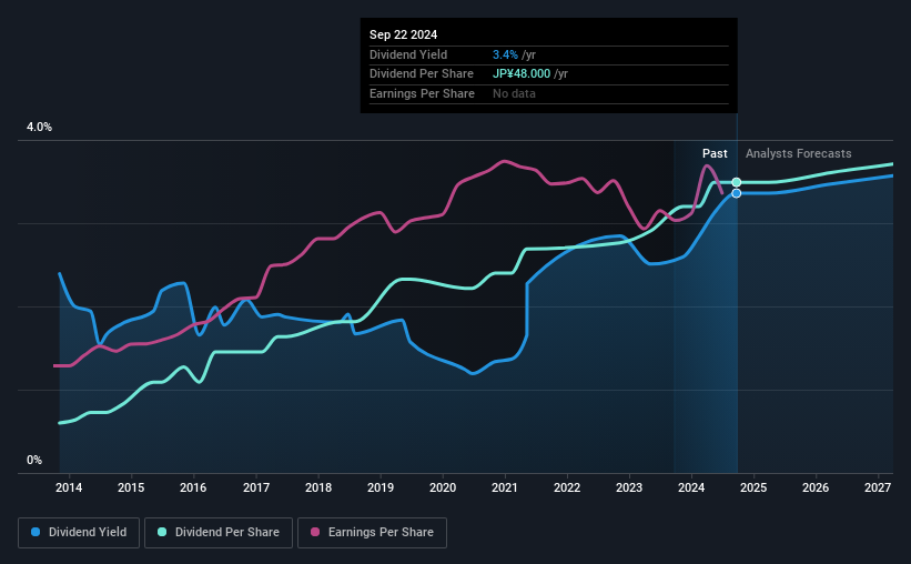 historic-dividend