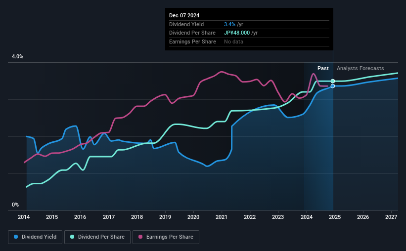 historic-dividend