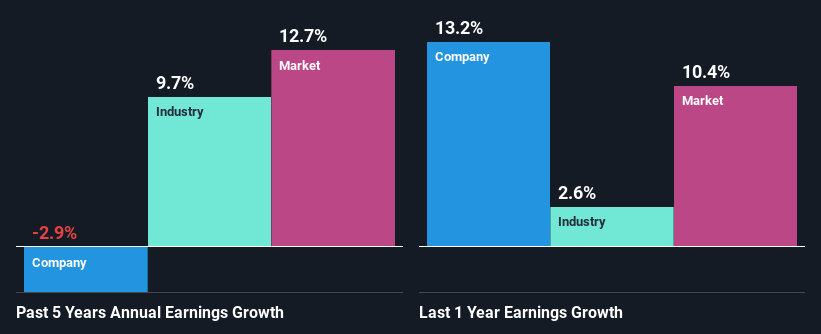past-earnings-growth