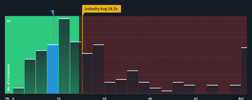 pe-multiple-vs-industry