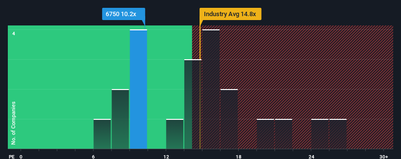 pe-multiple-vs-industry