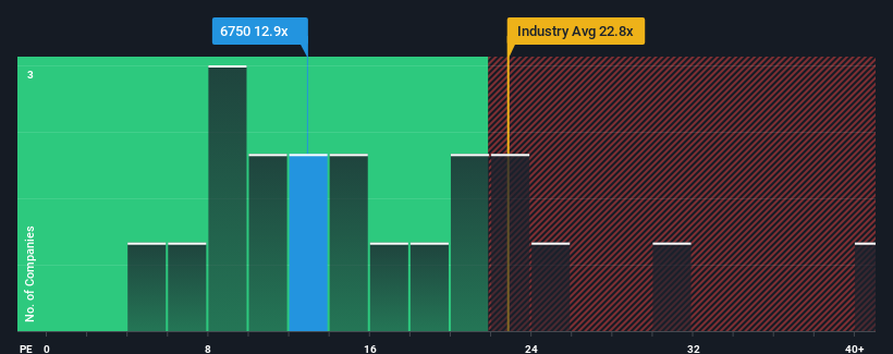 pe-multiple-vs-industry