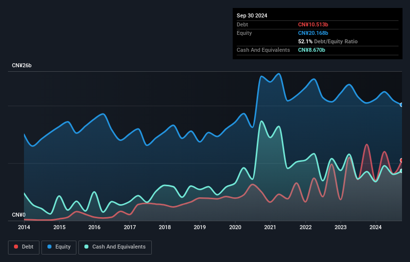 debt-equity-history-analysis