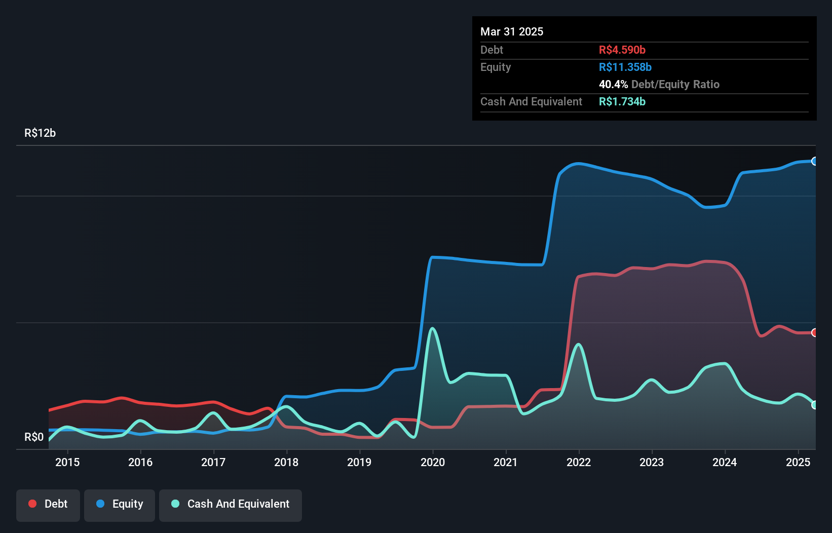 debt-equity-history-analysis