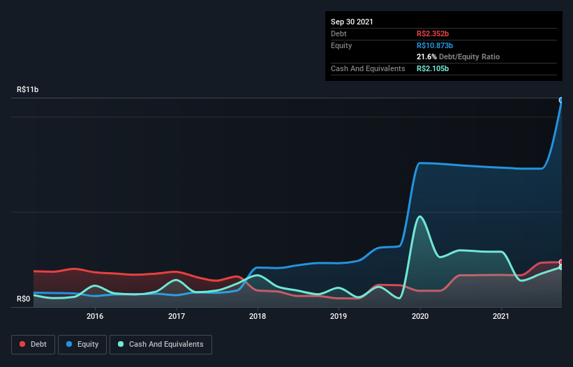 debt-equity-history-analysis