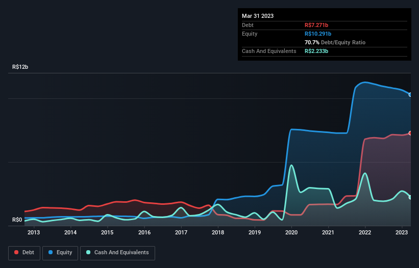 debt-equity-history-analysis