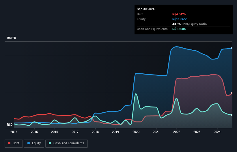 debt-equity-history-analysis