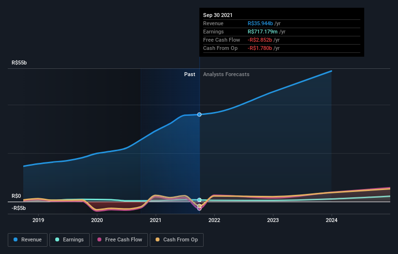 earnings-and-revenue-growth