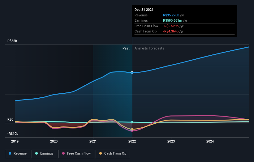 earnings-and-revenue-growth