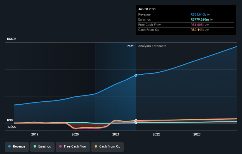 earnings-and-revenue-growth