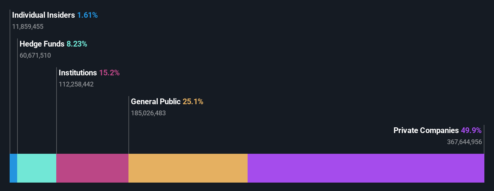 ownership-breakdown