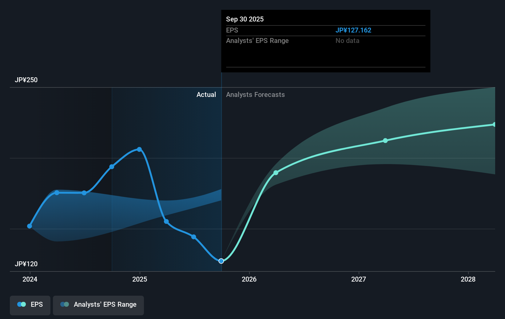 earnings-per-share-growth