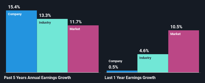 past-earnings-growth