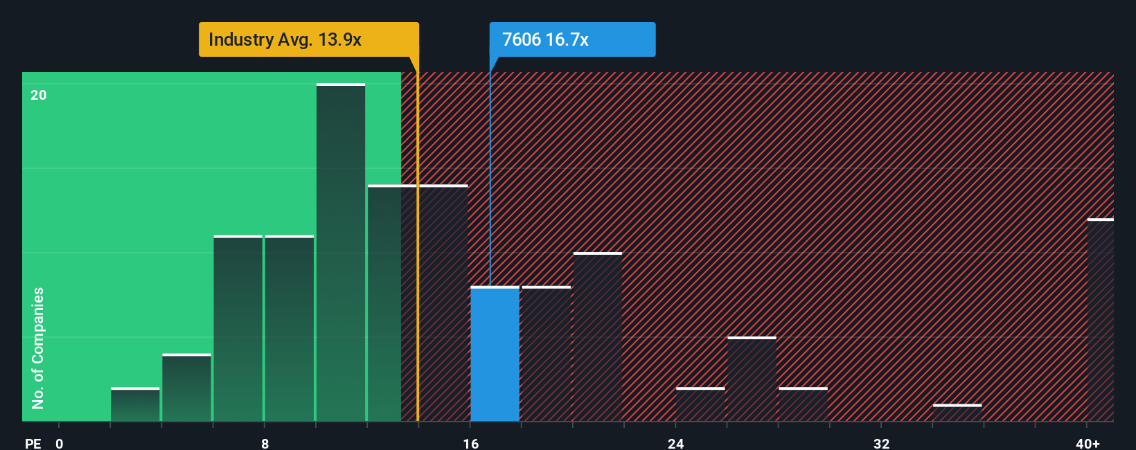 pe-multiple-vs-industry