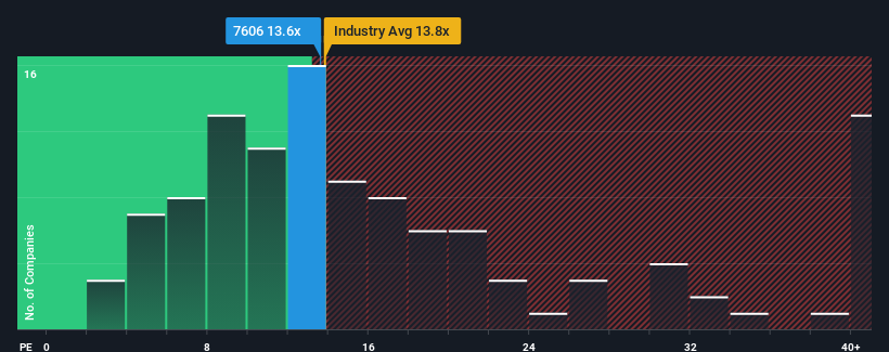 pe-multiple-vs-industry