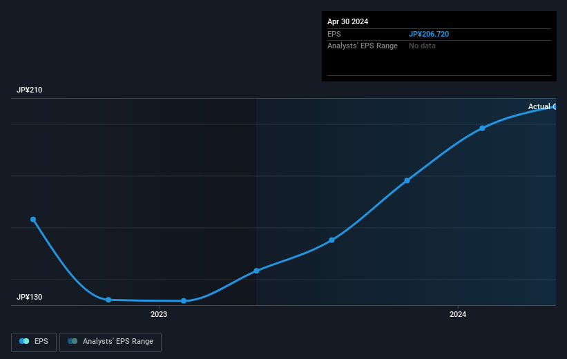 earnings-per-share-growth