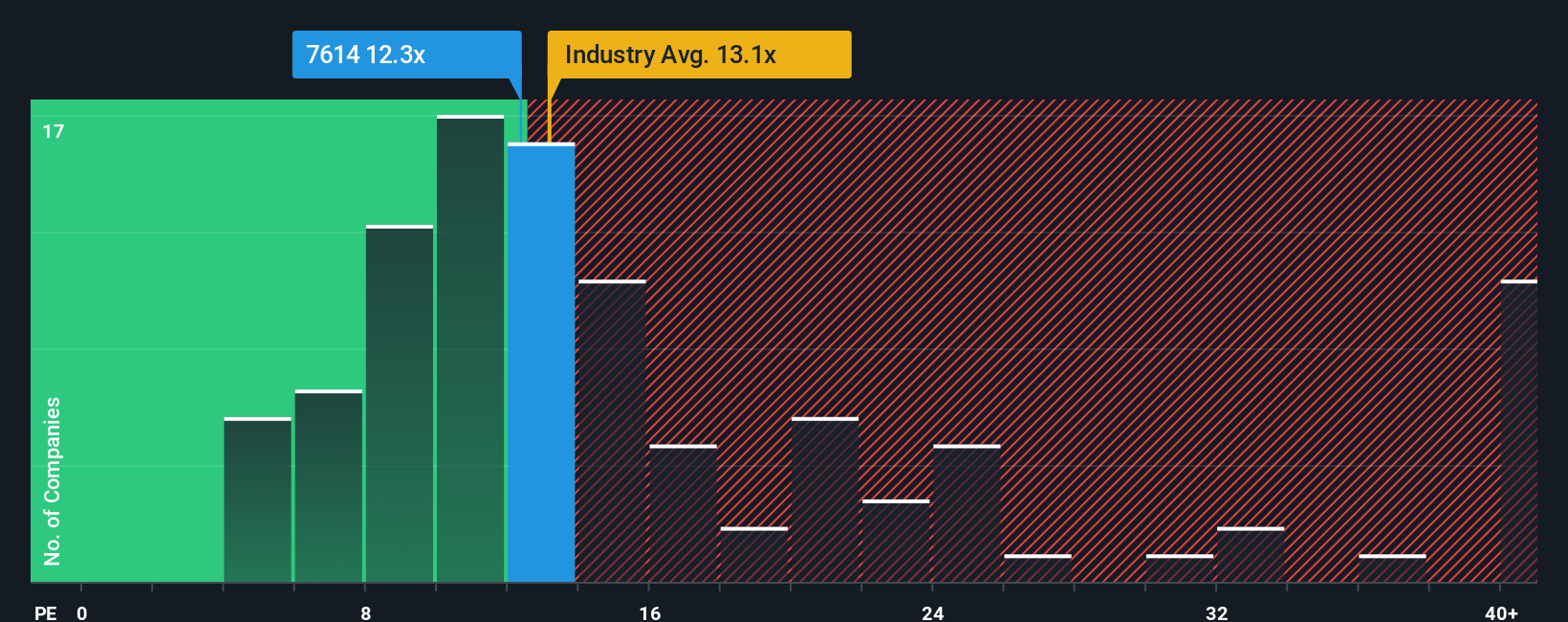 pe-multiple-vs-industry
