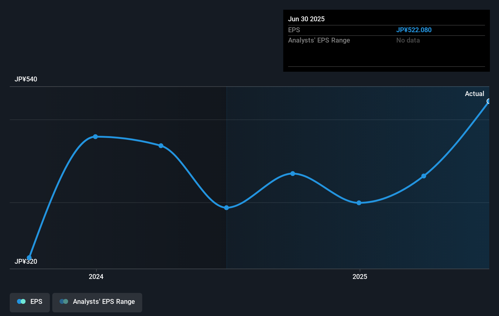 earnings-per-share-growth
