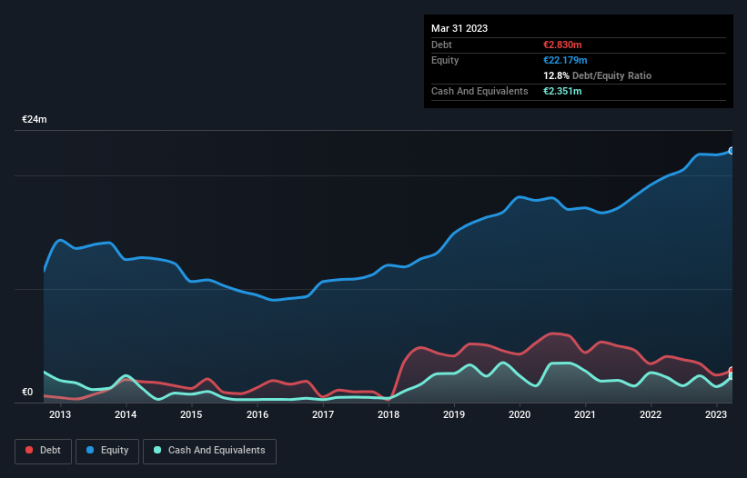 debt-equity-history-analysis