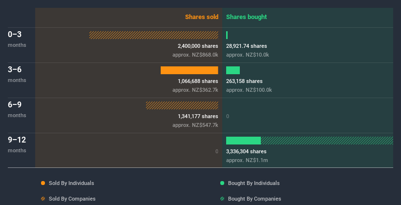 insider-trading-volume