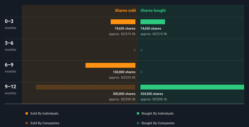 insider-trading-volume