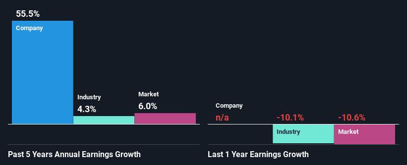 past-earnings-growth