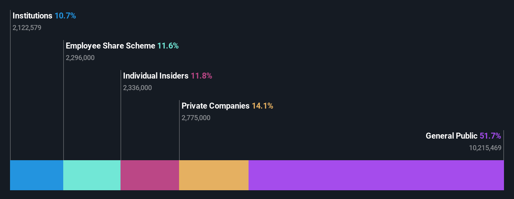 ownership-breakdown