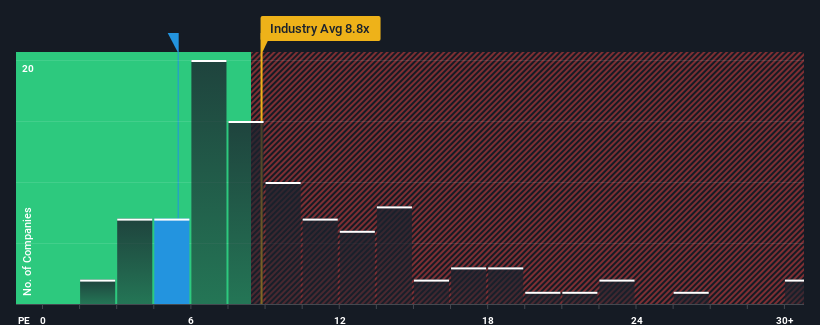 pe-multiple-vs-industry