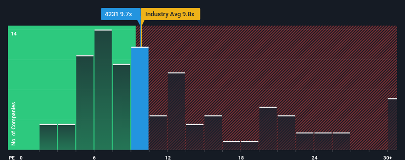 pe-multiple-vs-industry