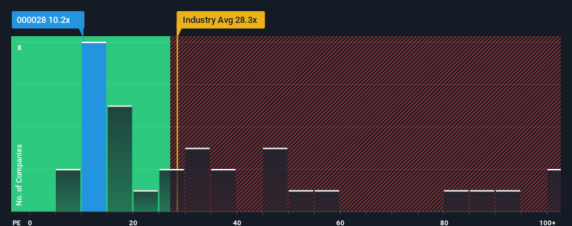 pe-multiple-vs-industry