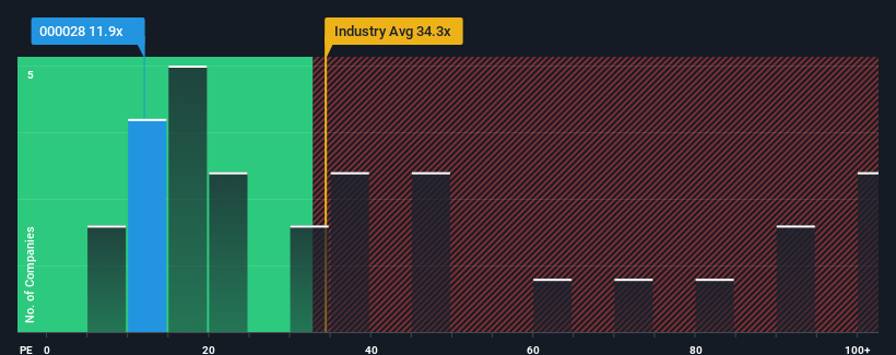 pe-multiple-vs-industry