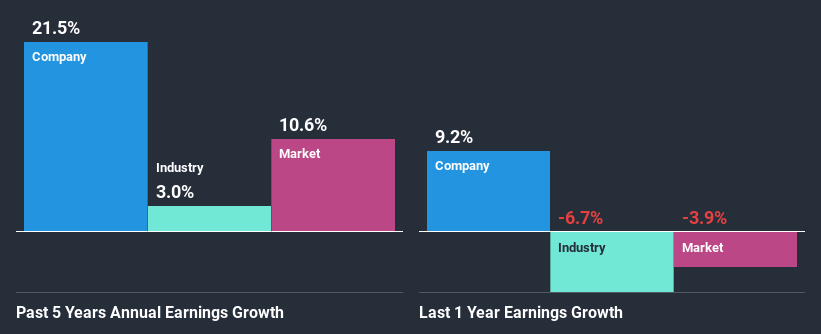 past-earnings-growth