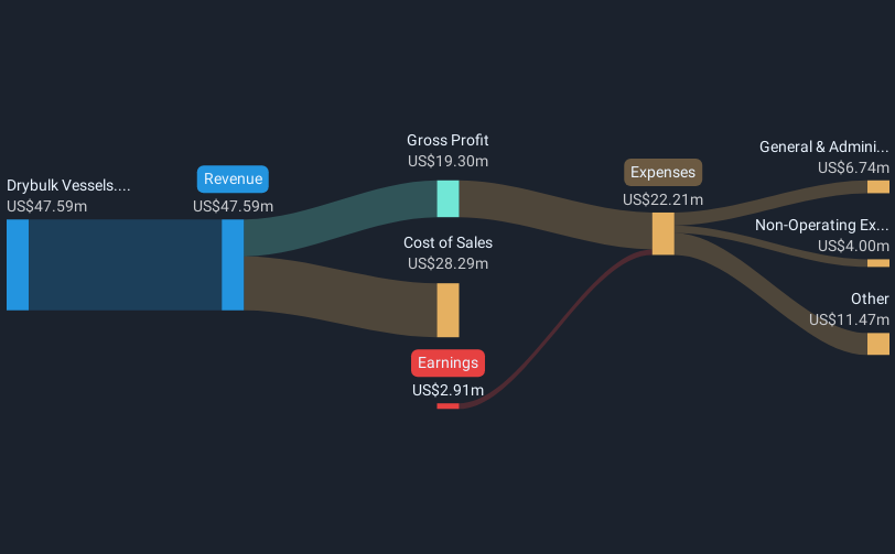 revenue-and-expenses-breakdown