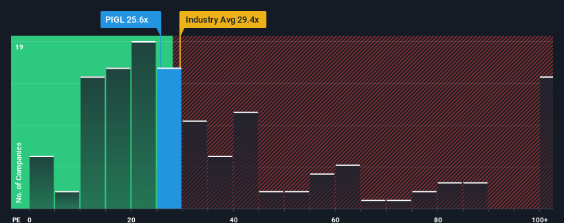 pe-multiple-vs-industry