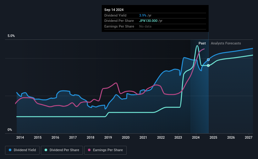 historic-dividend