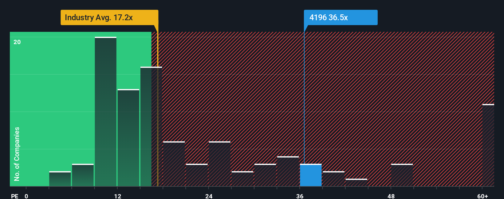 pe-multiple-vs-industry