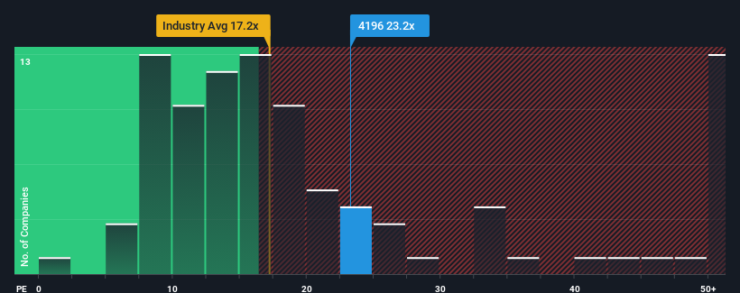 pe-multiple-vs-industry