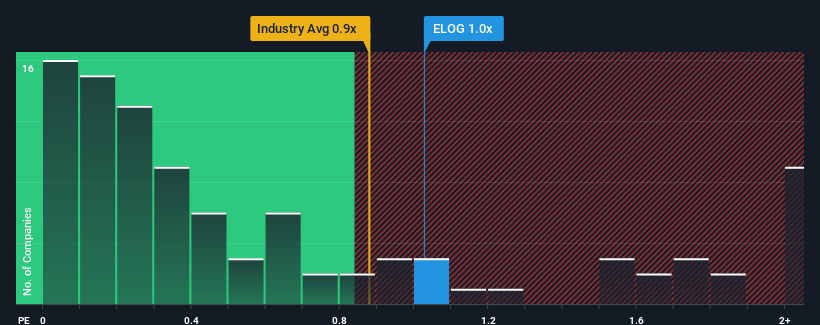 ps-multiple-vs-industry