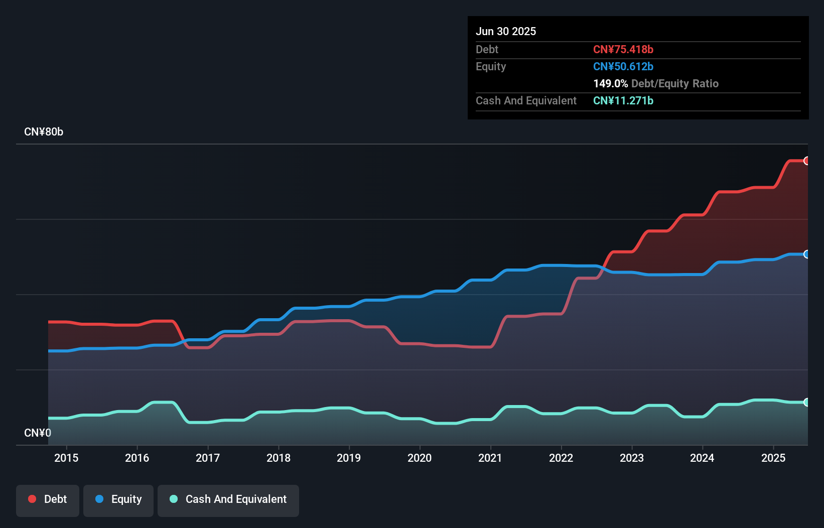 debt-equity-history-analysis